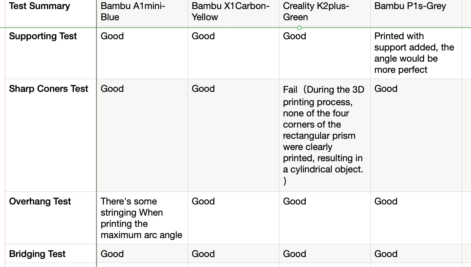 Description of image